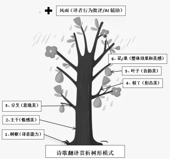 树形模式.png